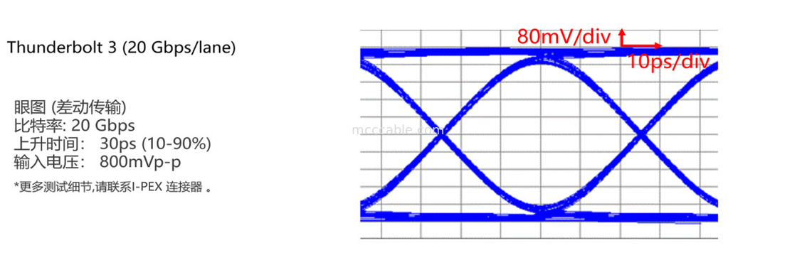 20846-040T-01 Totalmente blindado com fechadura mecânica Adequado para transferência de dados de alta taxa (20 Gbps/faixa)