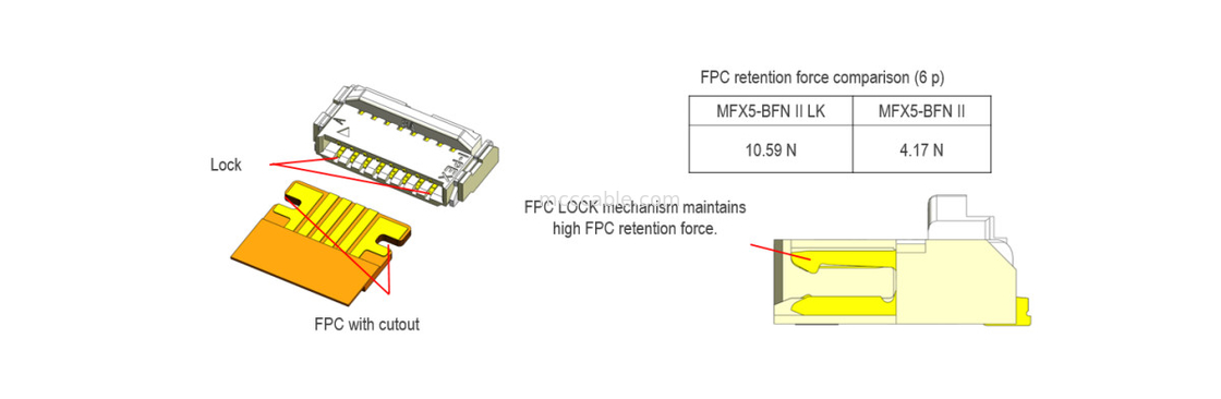 20600-024E-01 FPC Flexível Flat Cable 0.5mm Pitch MINIFLEX 5-BFN II LK Bloqueio Mecânico