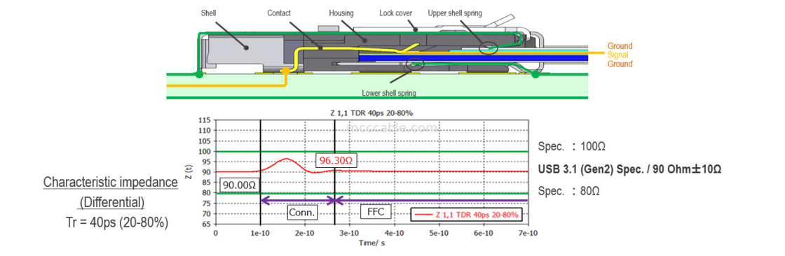 20952-024E-02 FFC/FPC de 0,5 mm de inclinação, totalmente blindado, de alta velocidade, de bloqueio automático, horizontal, de 0,5 mm de inclinação