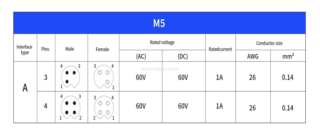 Conector circular M5 código-A série impermeável painel flange PCB macho Socket suporte 3-core e 4-core personalização IP67