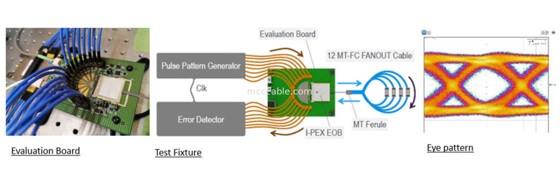 88002-000T-25-01 25Gbps X 4 canais bidireccional plano integrado MPU módulo de conversor óptico