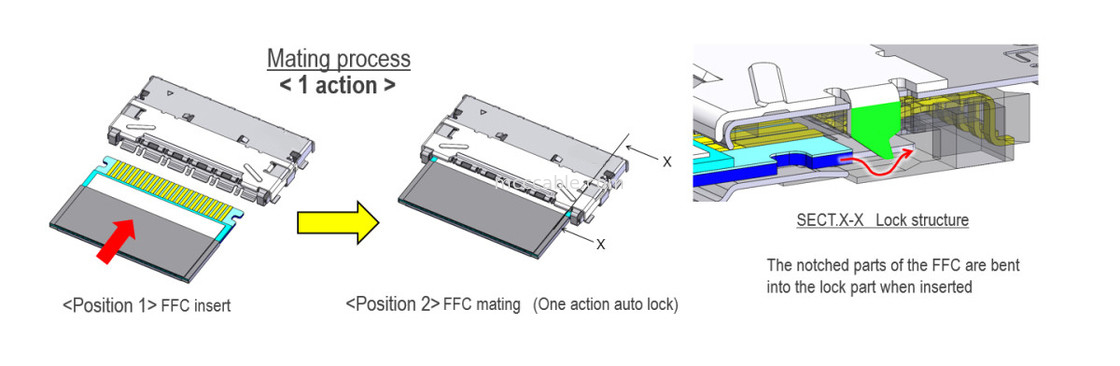 20952-024E-02 FFC/FPC de 0,5 mm de inclinação, totalmente blindado, de alta velocidade, de bloqueio automático, horizontal, de 0,5 mm de inclinação