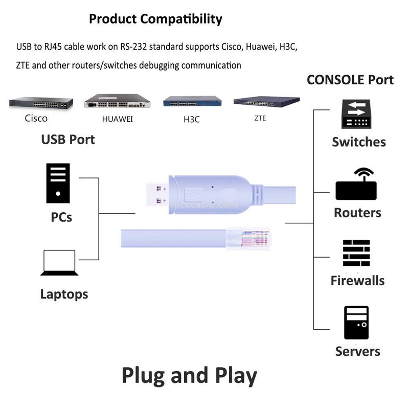 Conector de arnês personalizado industrial USB para RJ45 para 8P8C cabeça de cristal para cabo de controle de comutação de porta serial RS232