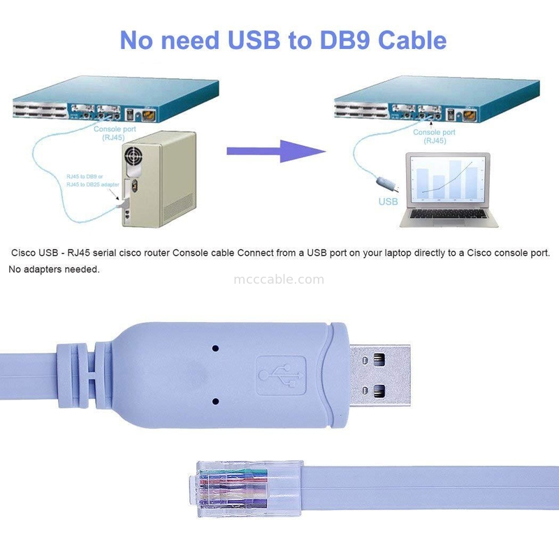 Conector de arnês personalizado industrial USB para RJ45 para 8P8C cabeça de cristal para cabo de controle de comutação de porta serial RS232